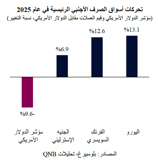 QNB
