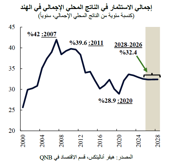 QNB