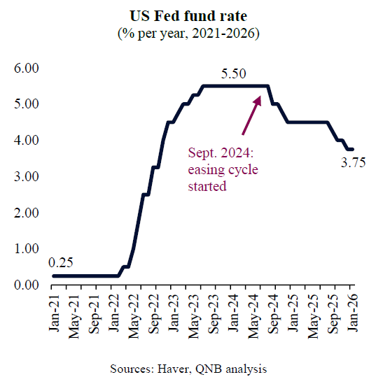QNB